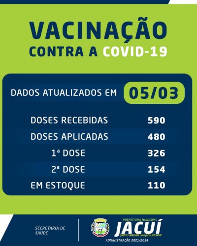 Vacinação contra o COVID 19 - 05/03